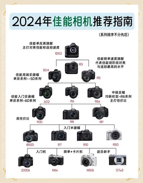 全画幅单反和全画幅微单怎么选?