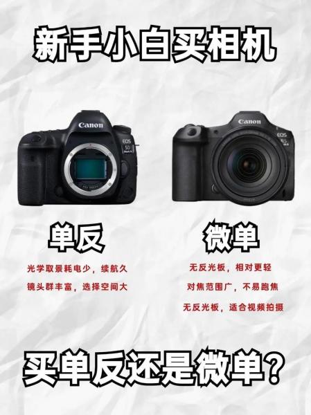 佳能数码相机都有什么系列怎么区分什么型号?