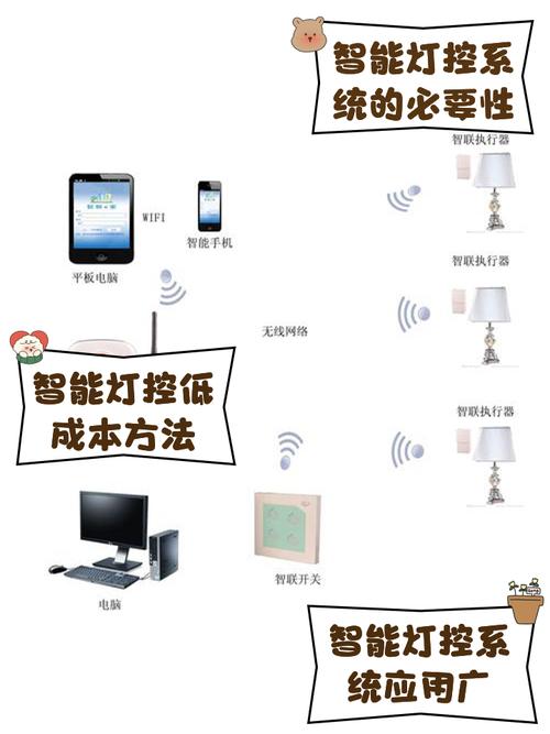 智能家居灯光控制系统灯光是怎么控制的?