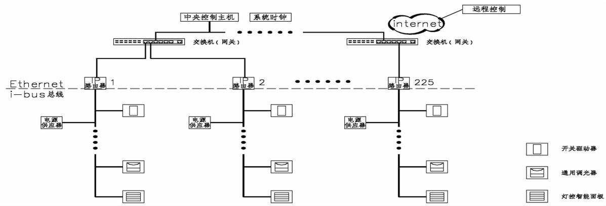智能照明控制系统工作原理