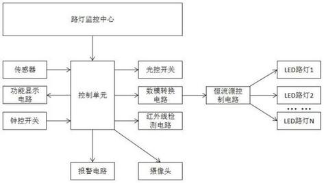 智能灯光控制原理是怎样的