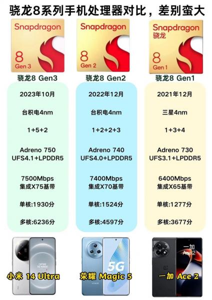 高通骁龙810的手机有哪些