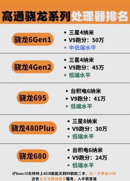 vivov自研1+芯片,跟x7独显芯片+有什么区别?