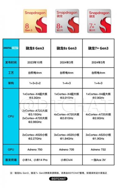 v1+芯片有什么作用