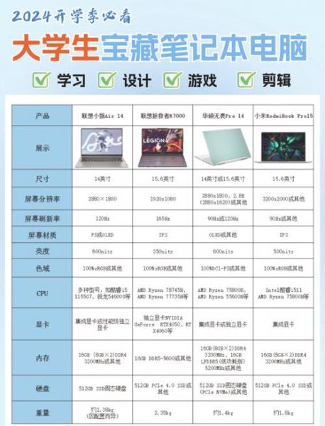 华硕与联想笔记本哪个品牌好