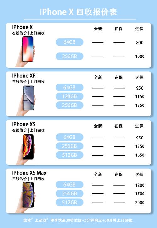 iphonex二手多少钱一台