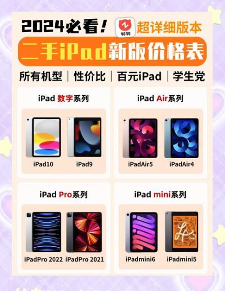 ipad1和ipad2近来费用分别是多少?