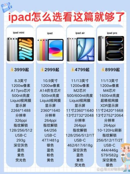 ipad1费用