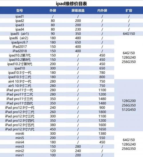 ipad电脑多少钱最新的苹果ipad平板电脑多少钱