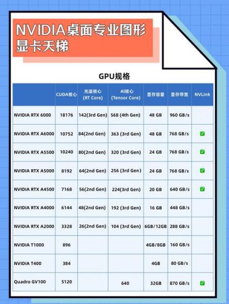 求懂显卡的高手、HD6770和GTX650TI哪个适合玩游戏?