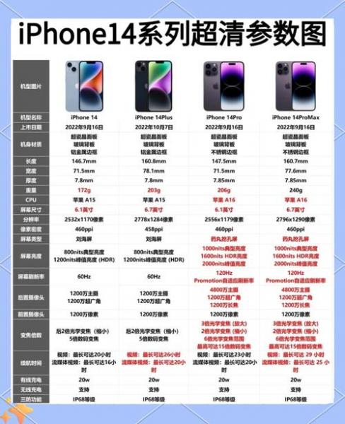 苹果14怎么样值得入手吗