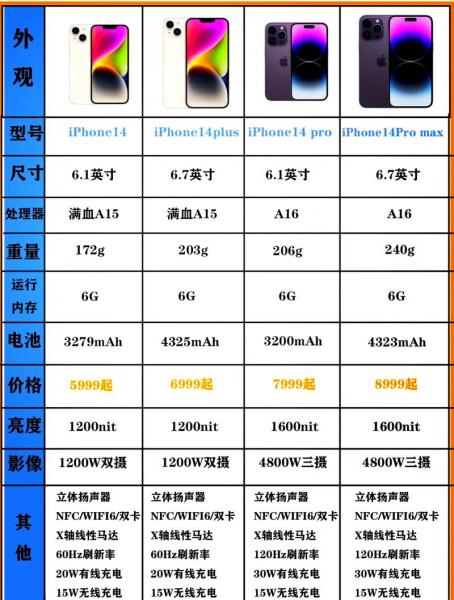 苹果14优缺点
