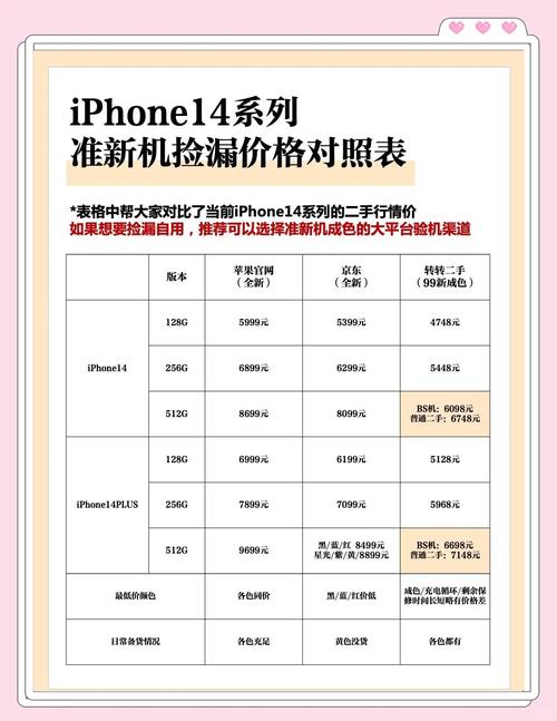 苹果14手机怎么样优点和缺点