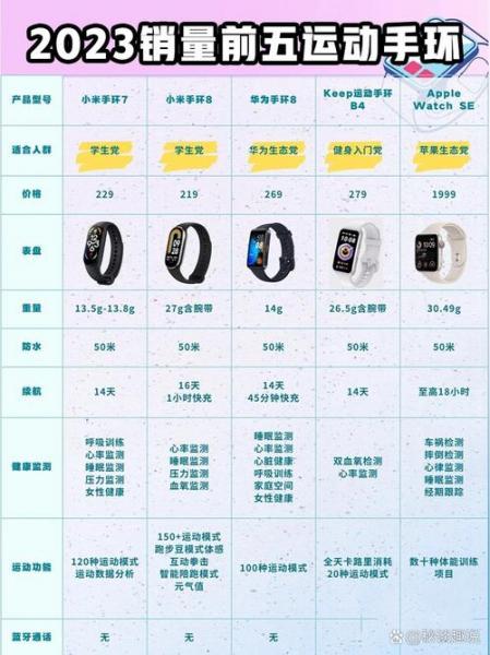 小米手环几代比较好