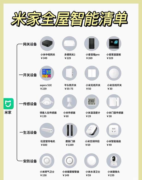 小米智能家居全套费用3.6万包括什么智能家居系统多少钱一套