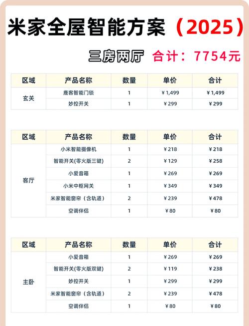 小米智能家居全家桶