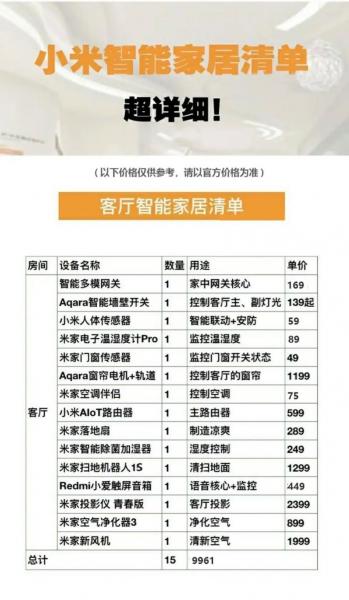 小米智能家居全套下来需要多少钱