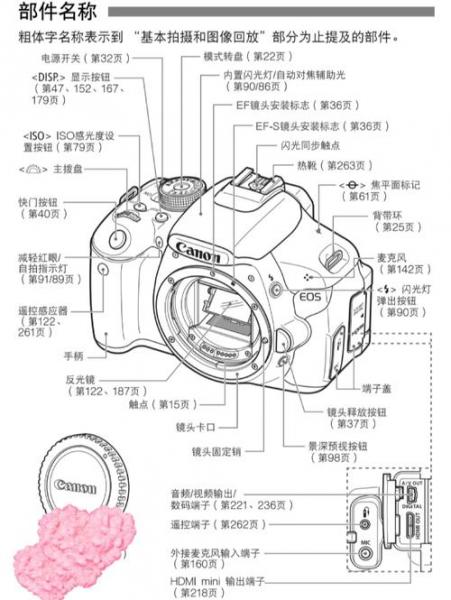 佳能600d光圈在哪里调