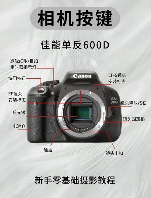 佳能600D怎么调节到最大光圈?