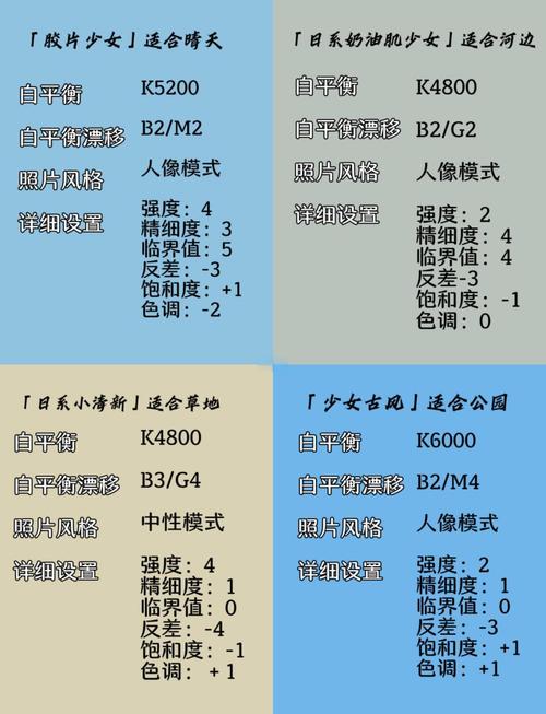 想买相机却一翘不通.高分伺候