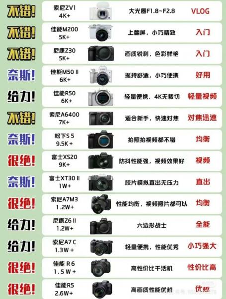 比较好的数码相机是哪个品牌?