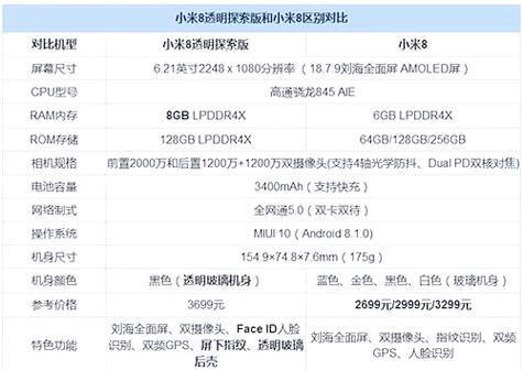 小米8透明探索版防水吗