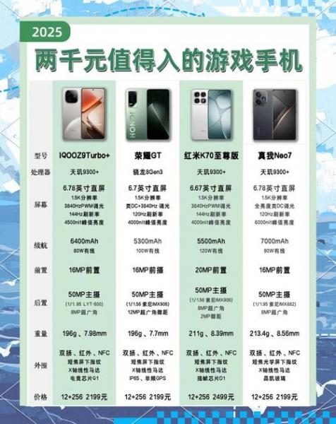 1000元以下手机哪个好,推荐3款性价比不错的手机