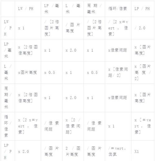 如果数码相机的费用下跌75%,需求量会增加多少?