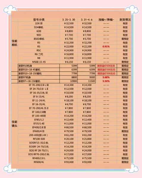 三星数码相机st600怎么样?