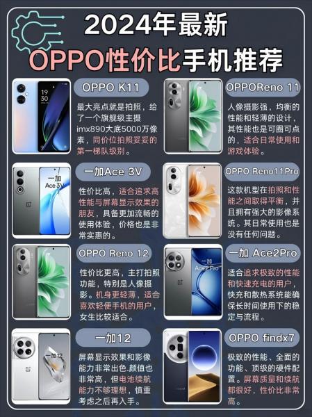 oppo哪个型号比较好