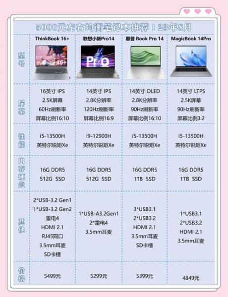 我想买台5000元左右的电脑谁介绍个给我(200分)