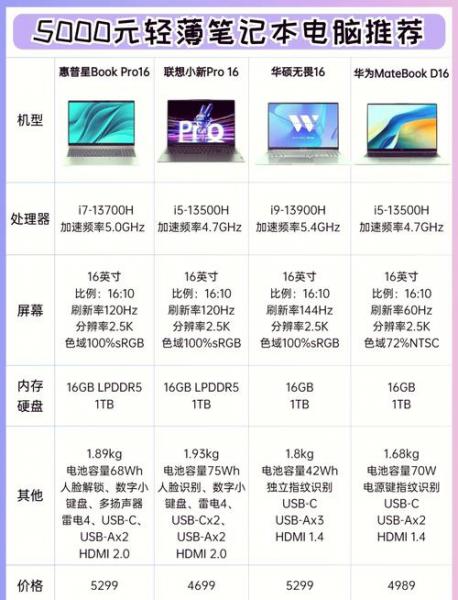 求大神07年买的联想锋行想改装下