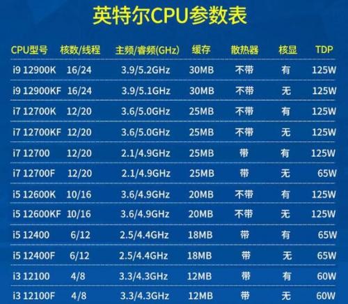 电脑CPU的主要参数有哪些