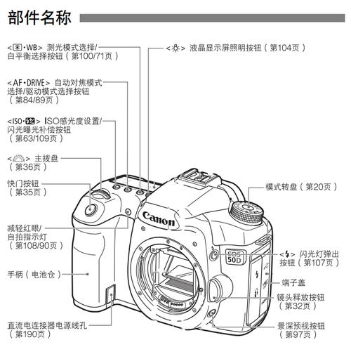 请问佳能50d对焦点怎么调