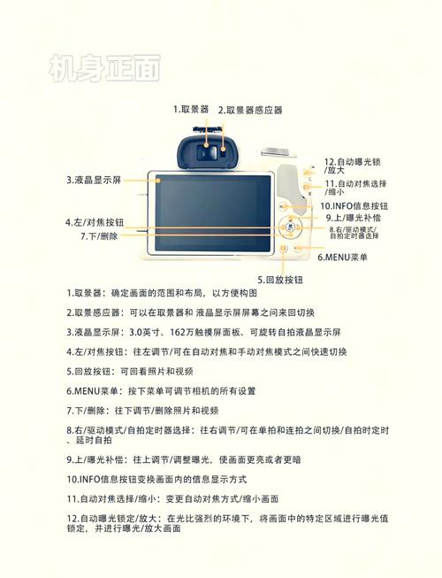 佳能相机怎么让屏幕显示画面