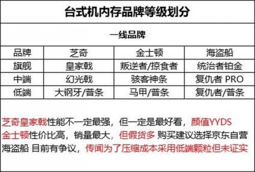 笔记本内存条1rx8和2rx8哪个比较好用