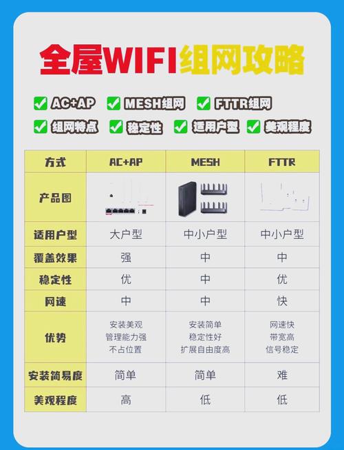 改区域能增强路由器无线WiFi覆盖吗【详细介绍】