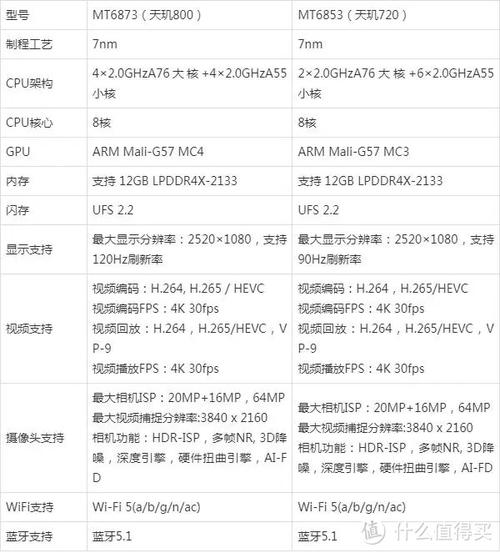 平板学习机联发科MT8183和MTKX27哪个性能好?