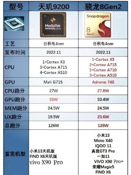 联发科MT8183和高通哪个比较好呢?