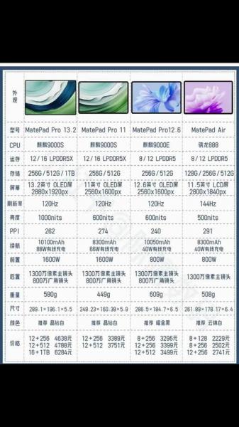 联发科mt8183相当于骁龙